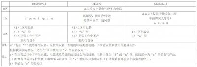 防爆電伴熱帶這些技術(shù)要點你都掌握了嗎？